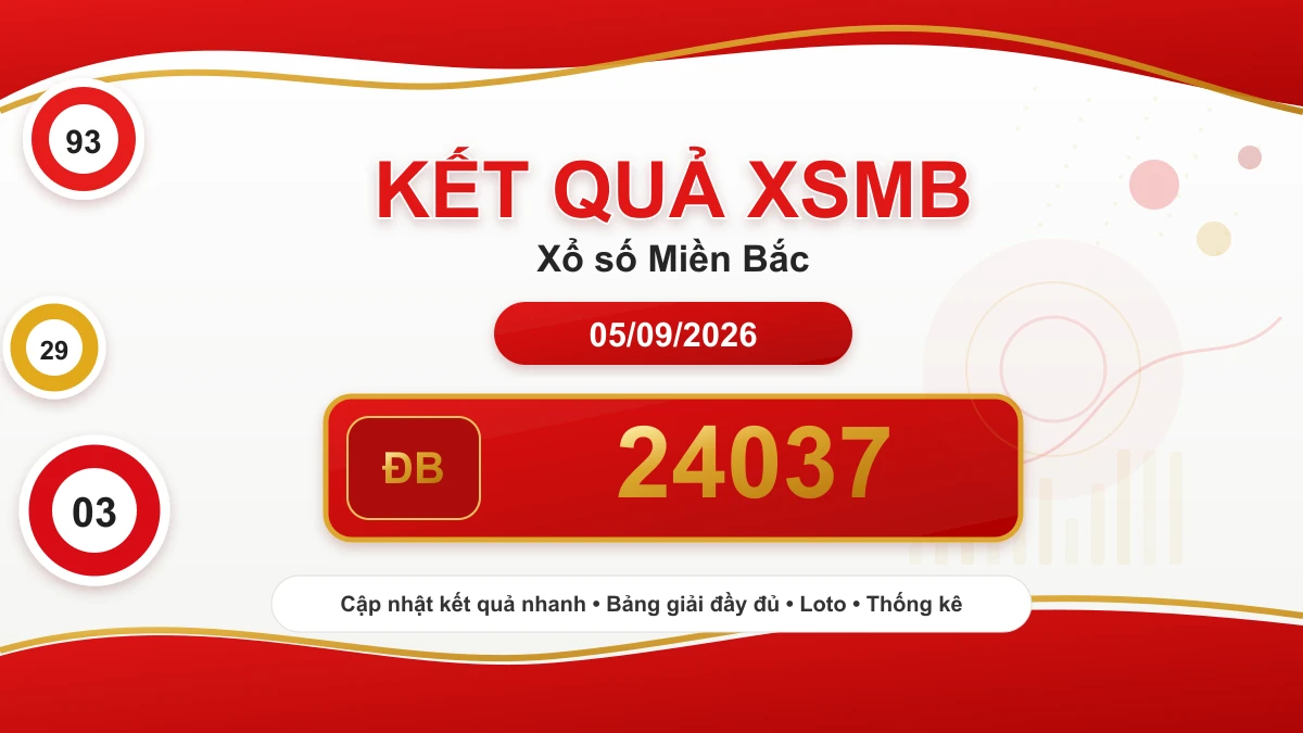 Kết quả xổ số miền Bắc 05/09/2026 - ĐB 24037
