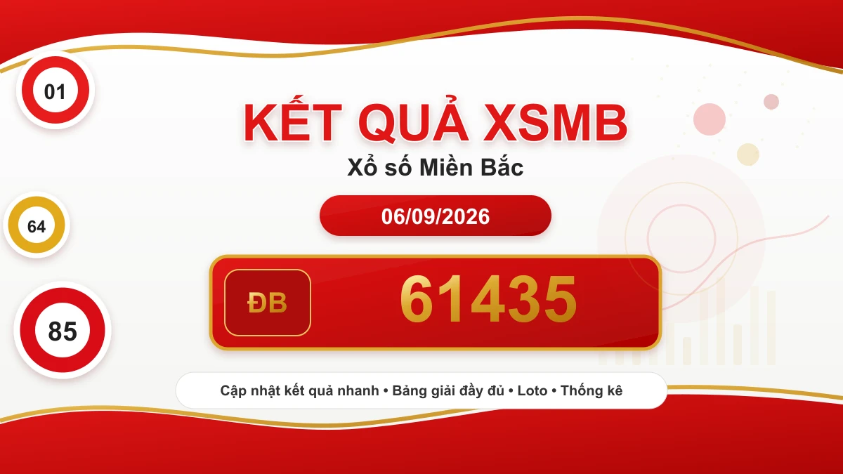 Kết quả xổ số miền Bắc 06/09/2026 - ĐB 61435